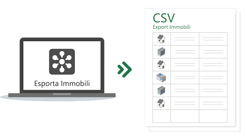 Export Immobili